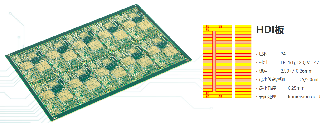 PCB行业投资与分析