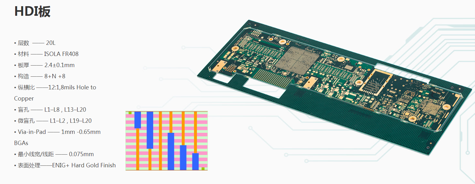 电路板主要应用在哪些方面