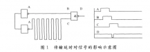 高速数字PCB电路板设计中的信号完整性分析