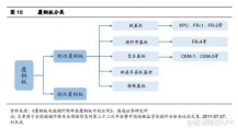  PCB铜薄涨价潮无休止覆铜板谁成王