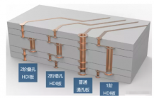 3D大图解析|多层PCB内层长什么样？
